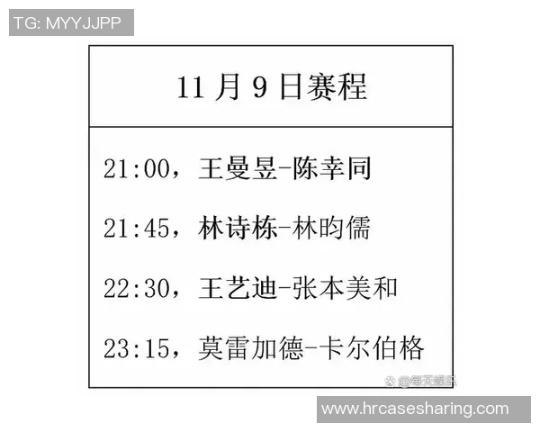 WTT德国赛：11月8日路程发布，日乒4大高手出战，将诞生4强阵型